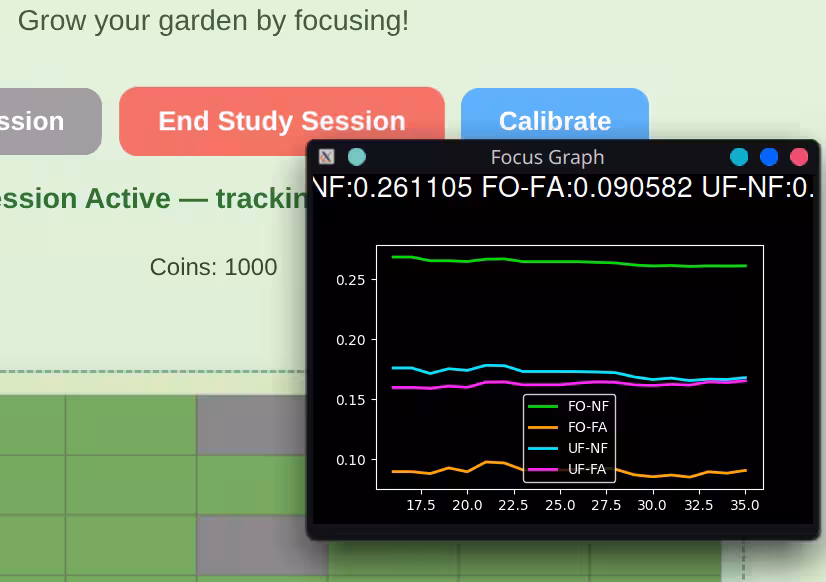 Live graph showing four states