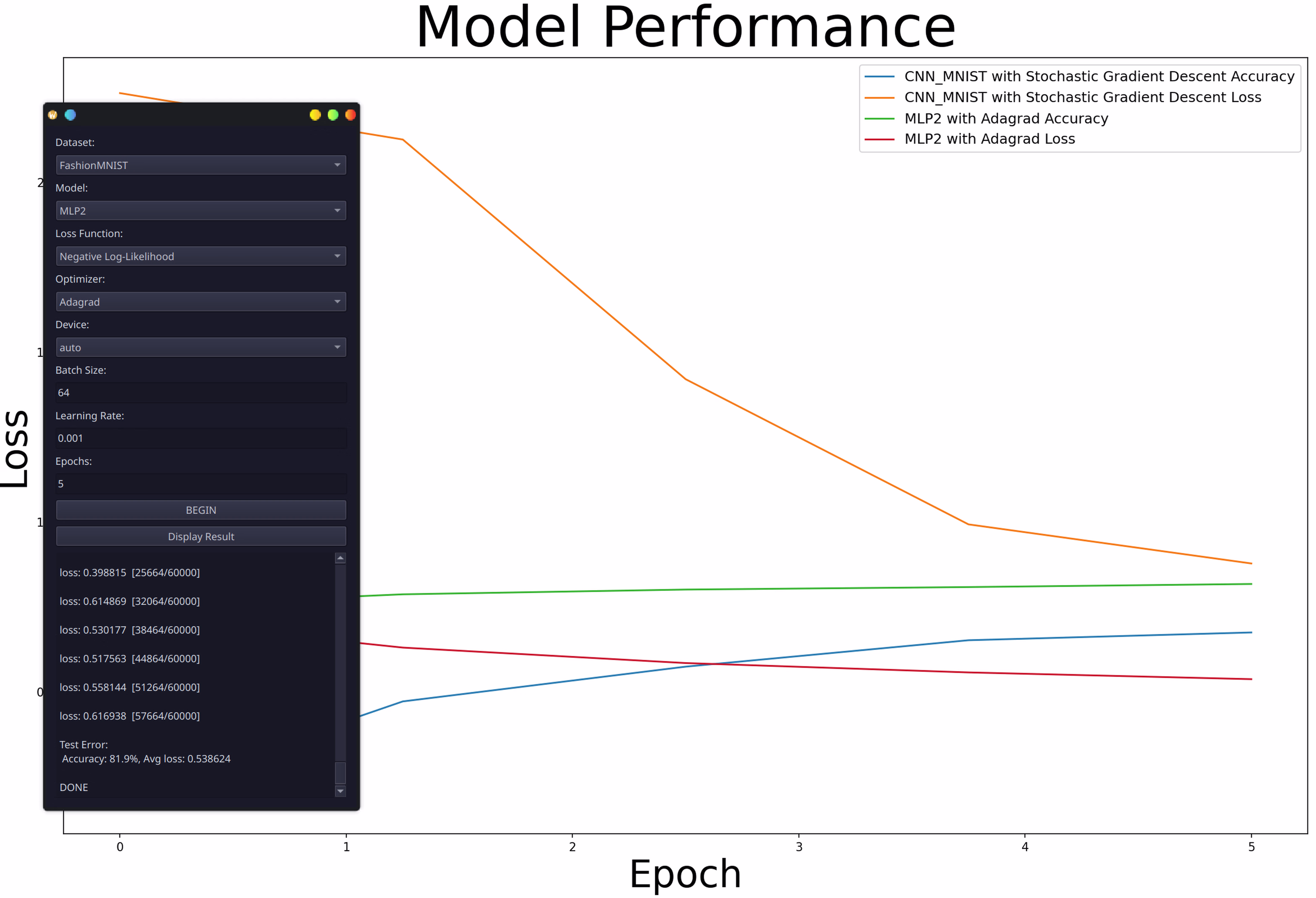 Performance graph